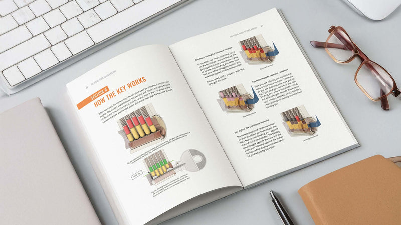 Lock Picking Book - Beginners Visual Guide, 190 Color Illustrations